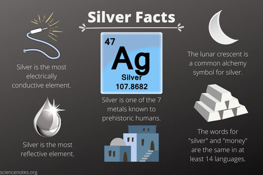 What is Silver?